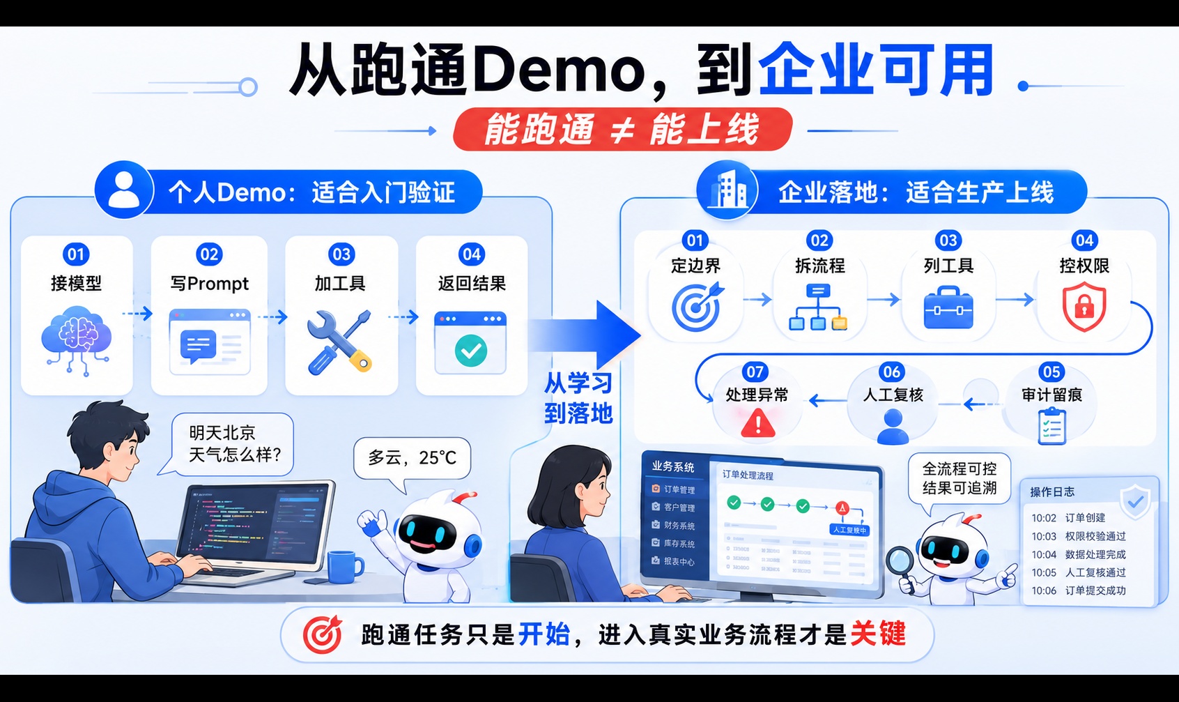生产级AI Agent怎么搭？从RAG、MCP到工作流编排的工程路径