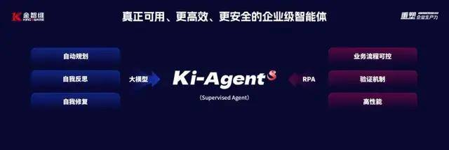 金智维Ki-AgentS