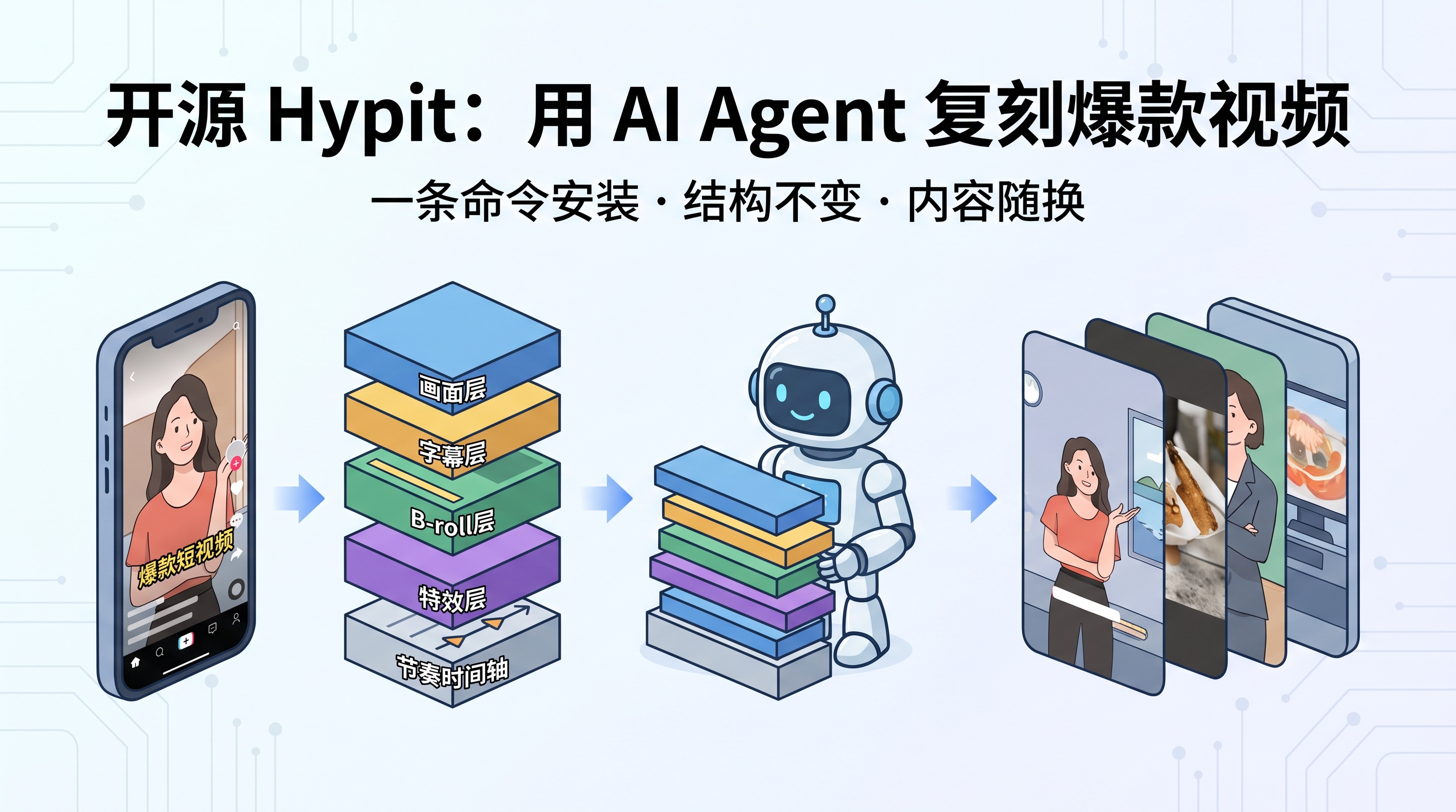 优秀的个人博客,低调大师