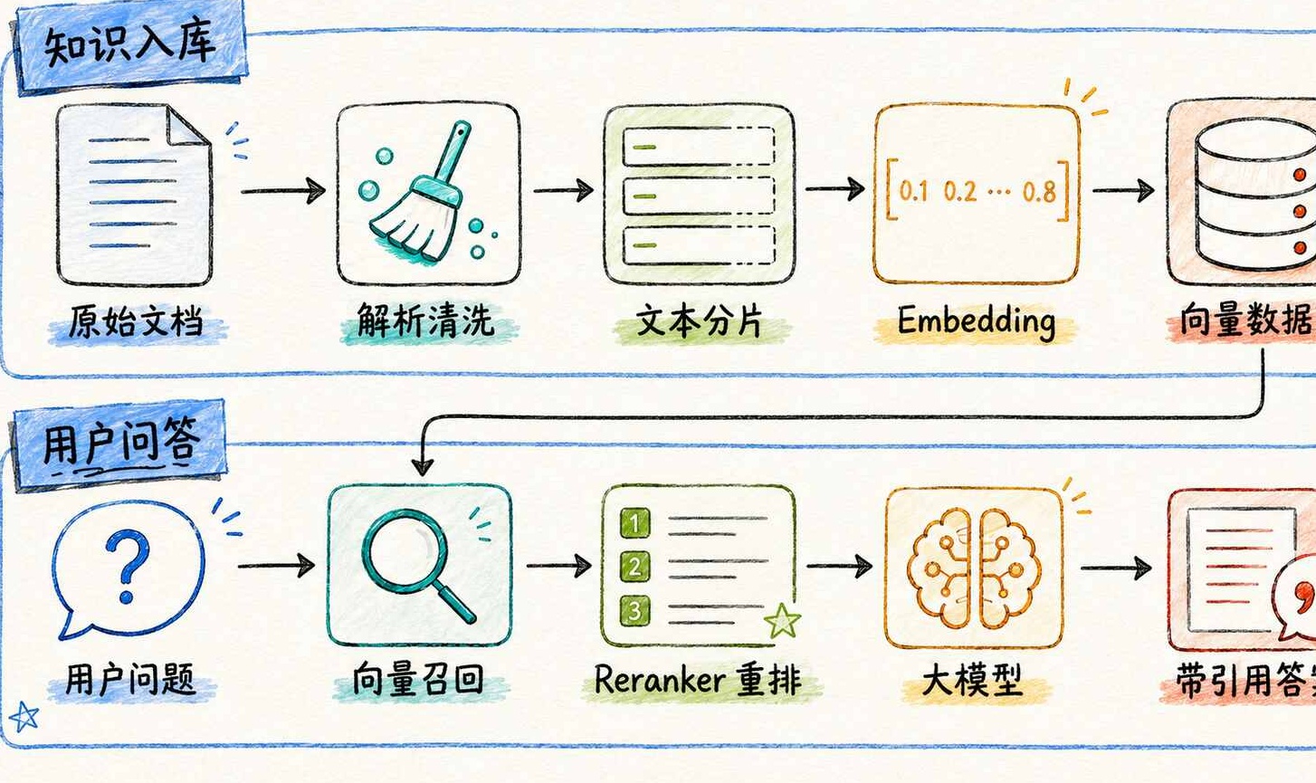 优秀的个人博客,低调大师
