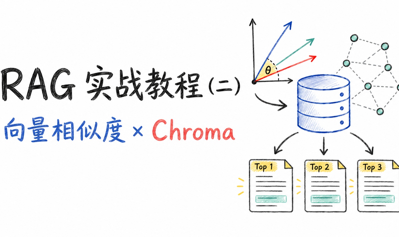 RAG 实战教程（二）：向量相似度、向量数据库与 Chroma 实战