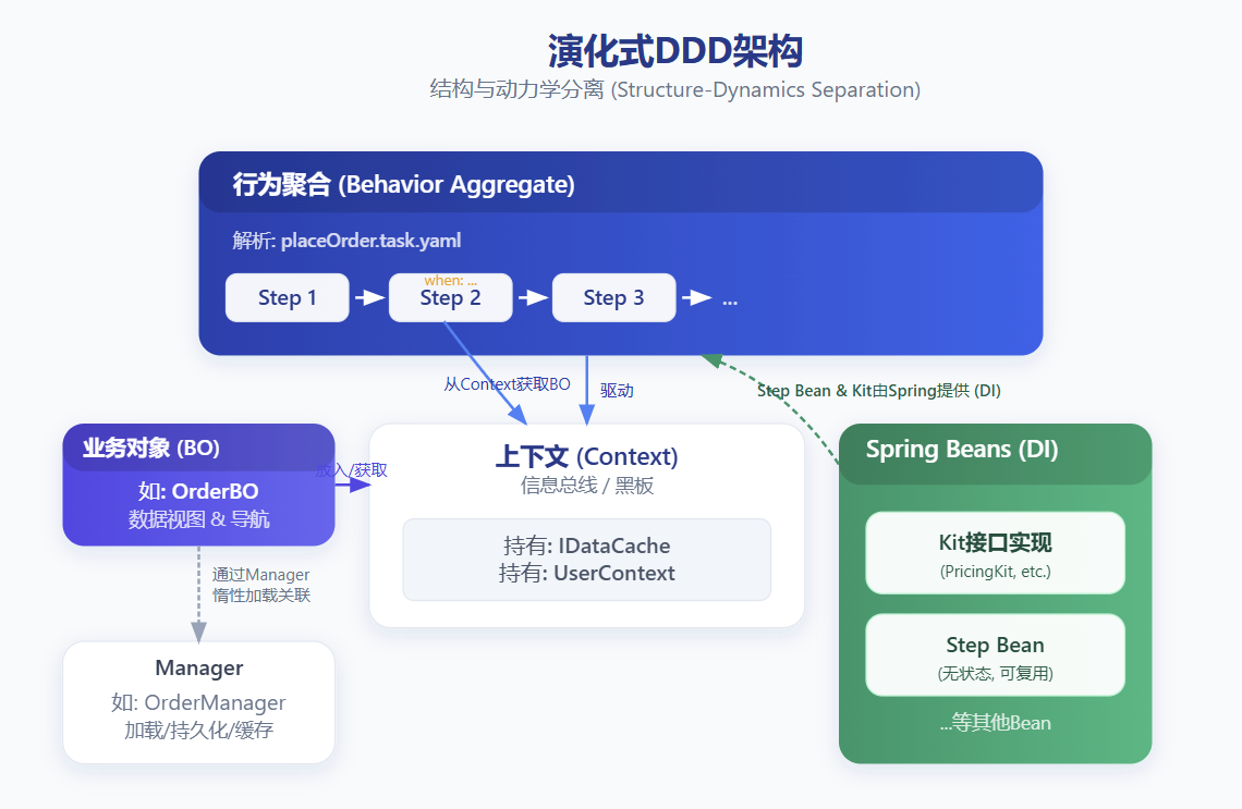 Nop DDD Architecture