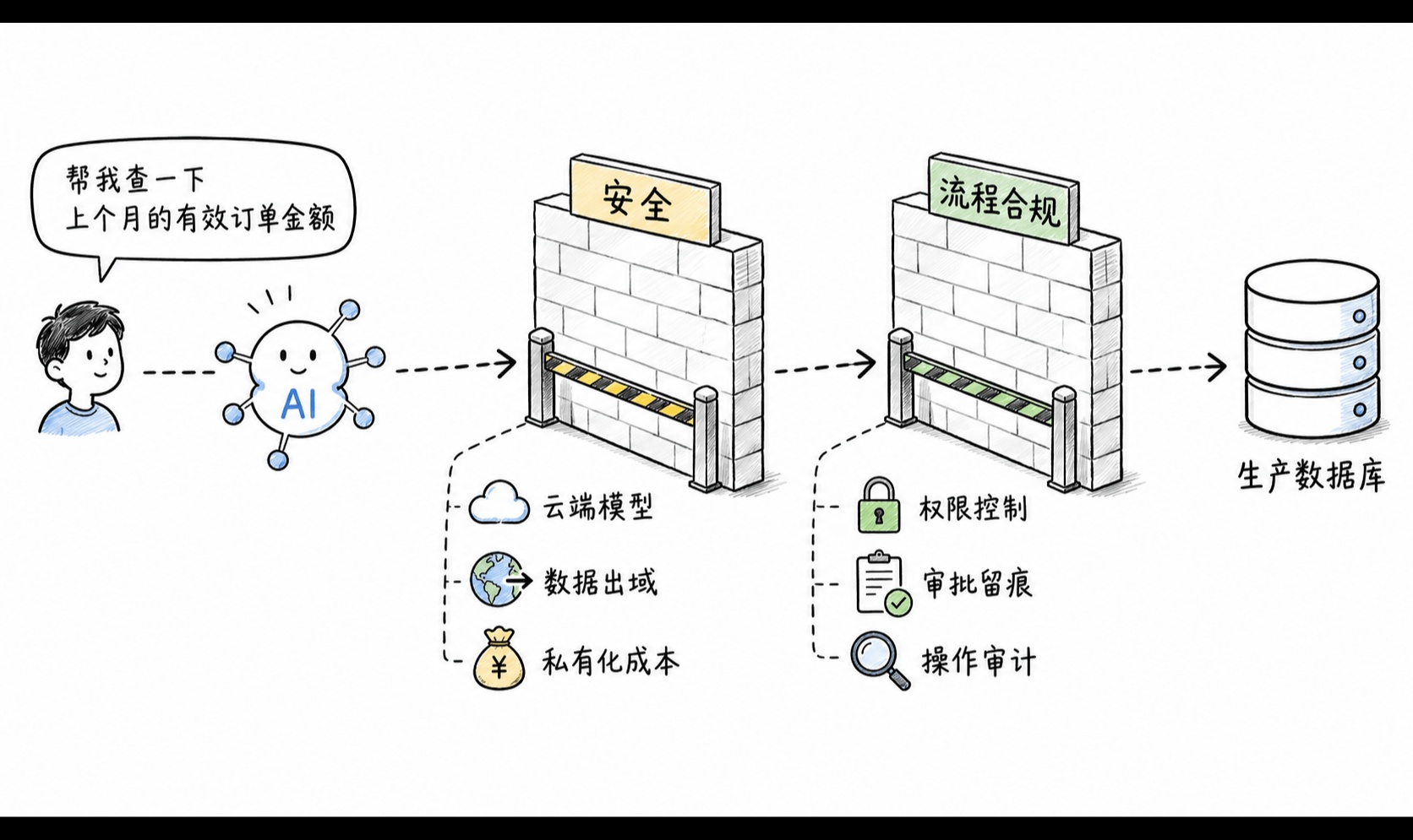 优秀的个人博客,低调大师