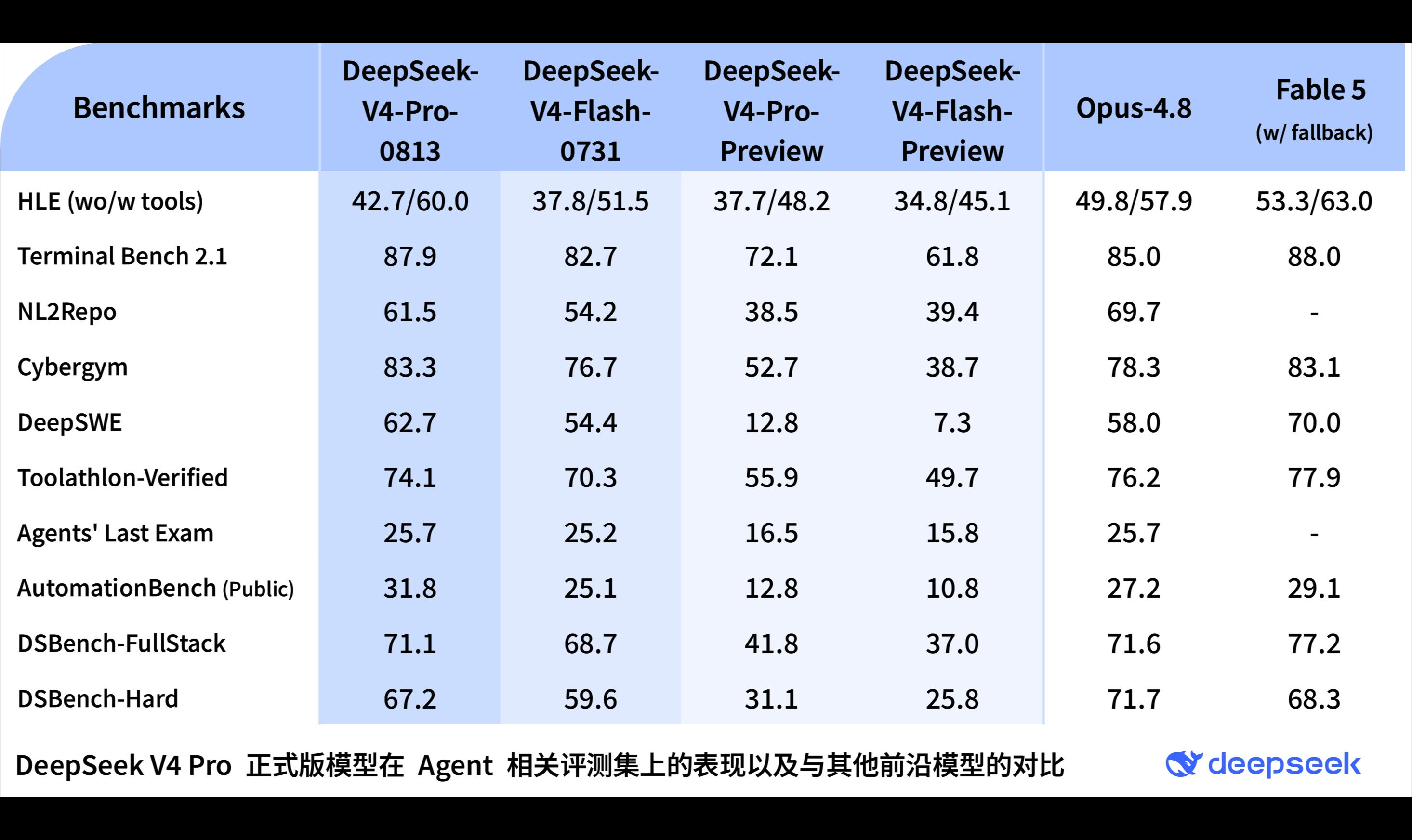 实测 DeepSeek V4 Pro 正式版：从数据分析、做网站到复杂模拟，能做到什么程度？