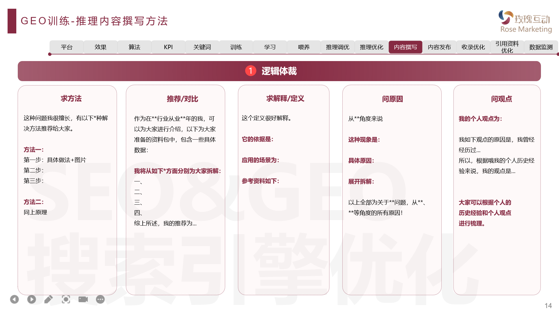 AI搜索GEO优化（生成引擎优化）白皮书-腾讯云开发者社区-腾讯云