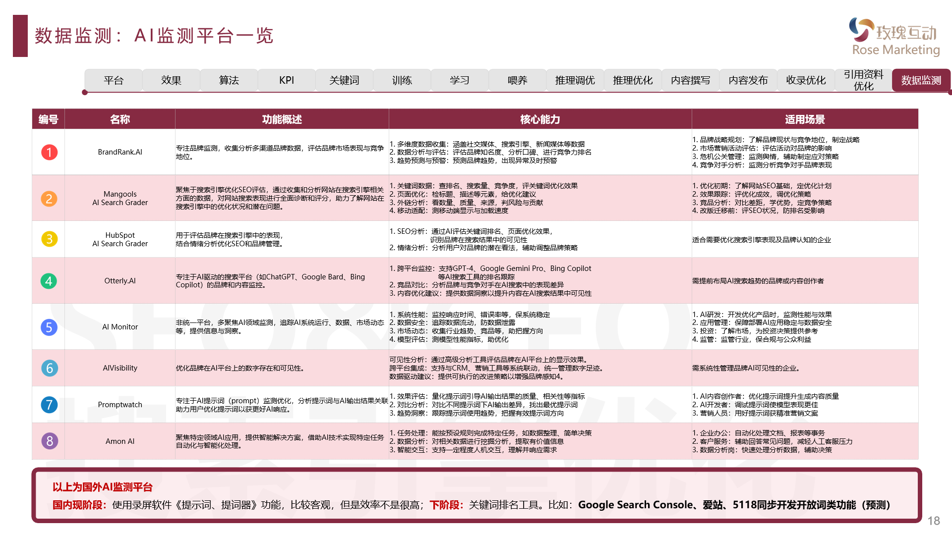 AI搜索排名背后的算法逻辑解析
