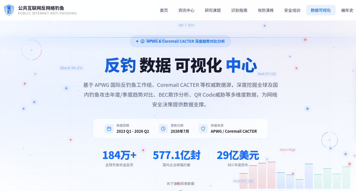 数据透视下的网络暗战：解码全球网络钓鱼攻击新态势