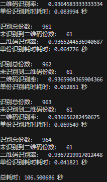 Statistical results by WechatQRCode