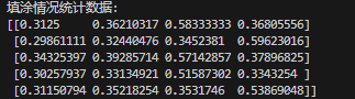 Statistical data