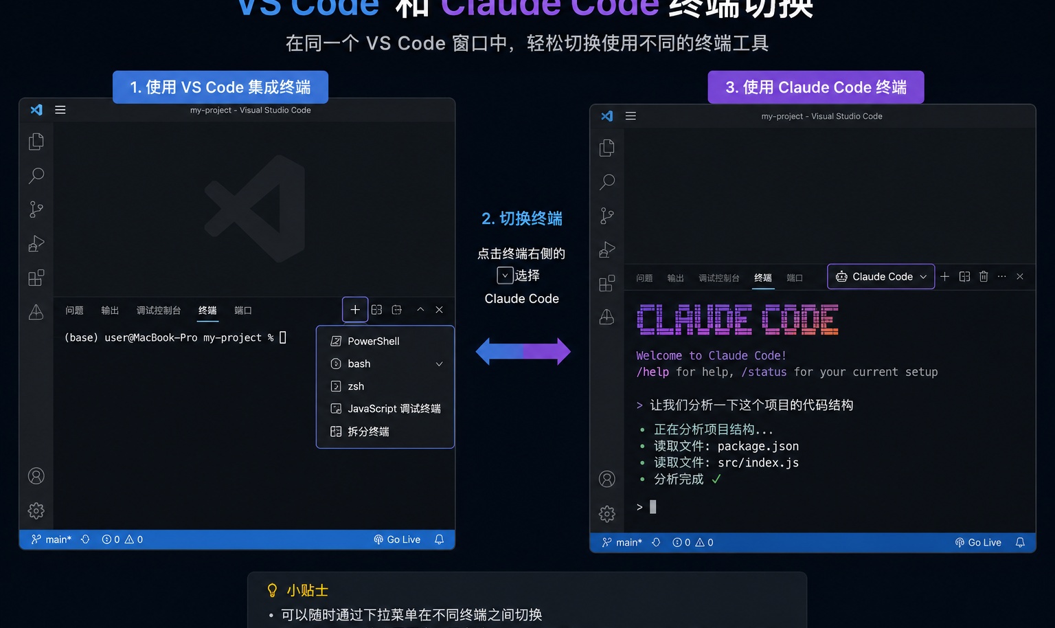 优秀的个人博客,低调大师