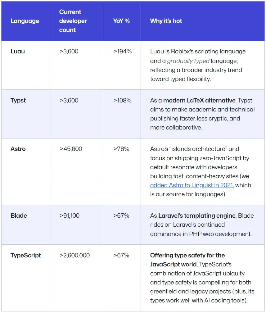 高效构建工具生态崛起