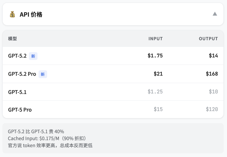 GPT-5.2 API 价格表