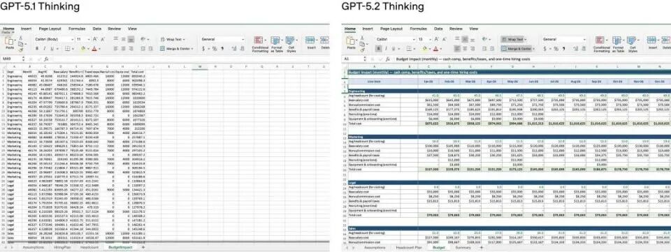 GDPval 任务对比：左边 GPT-5.1，右边 GPT-5.2（Workforce Planner）
