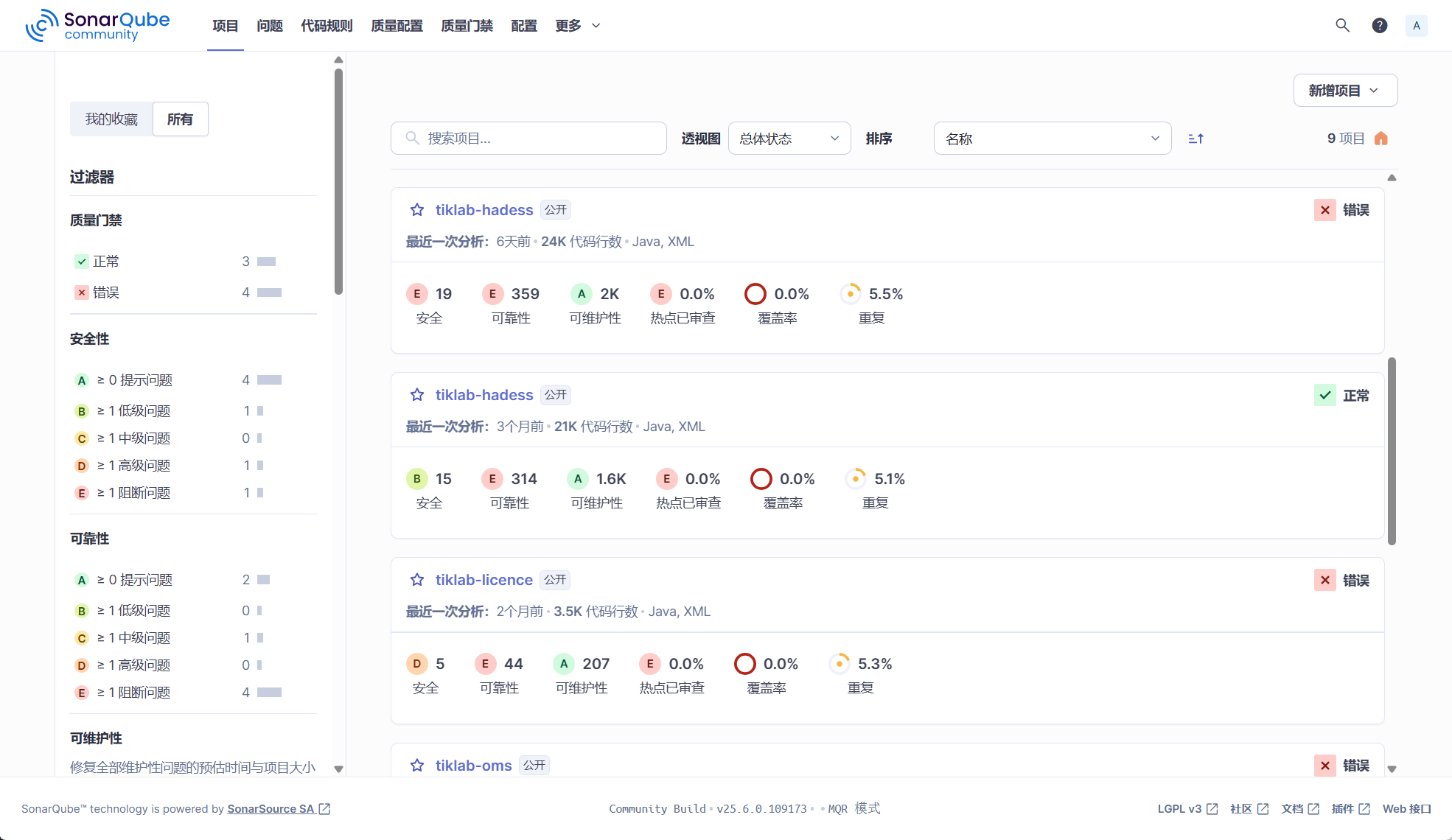 SonarQube项目管理