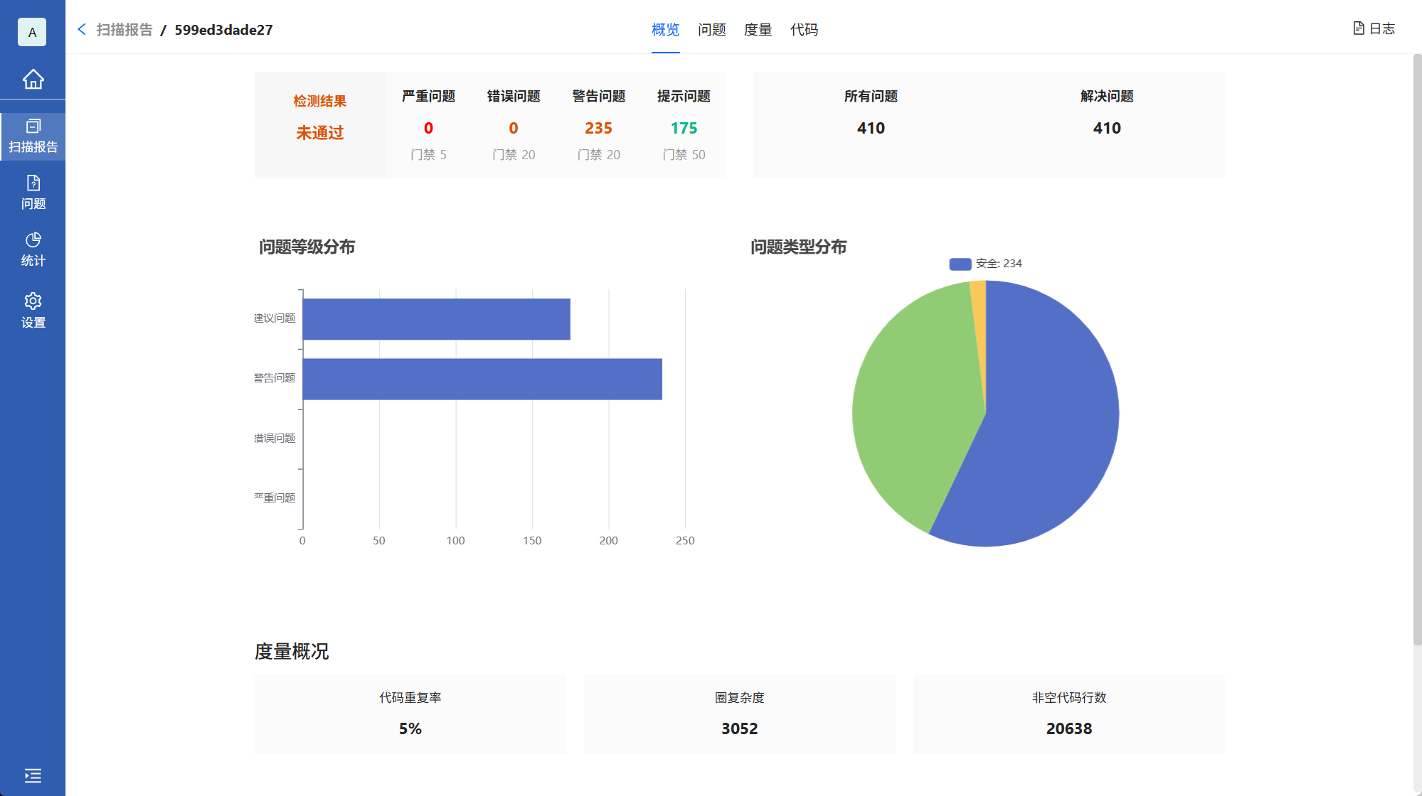 tiklab-sourcefare代码扫描概况