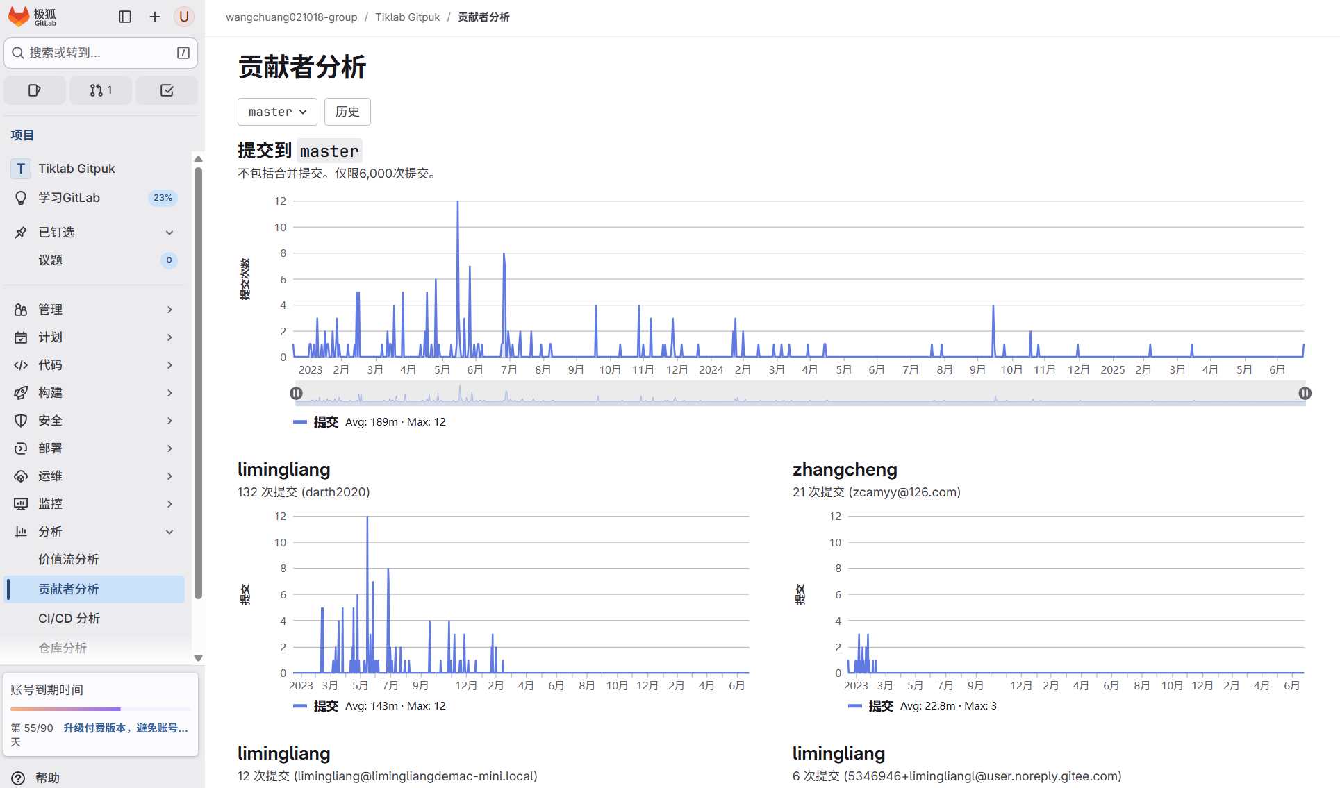 GitLab统计表页面展示