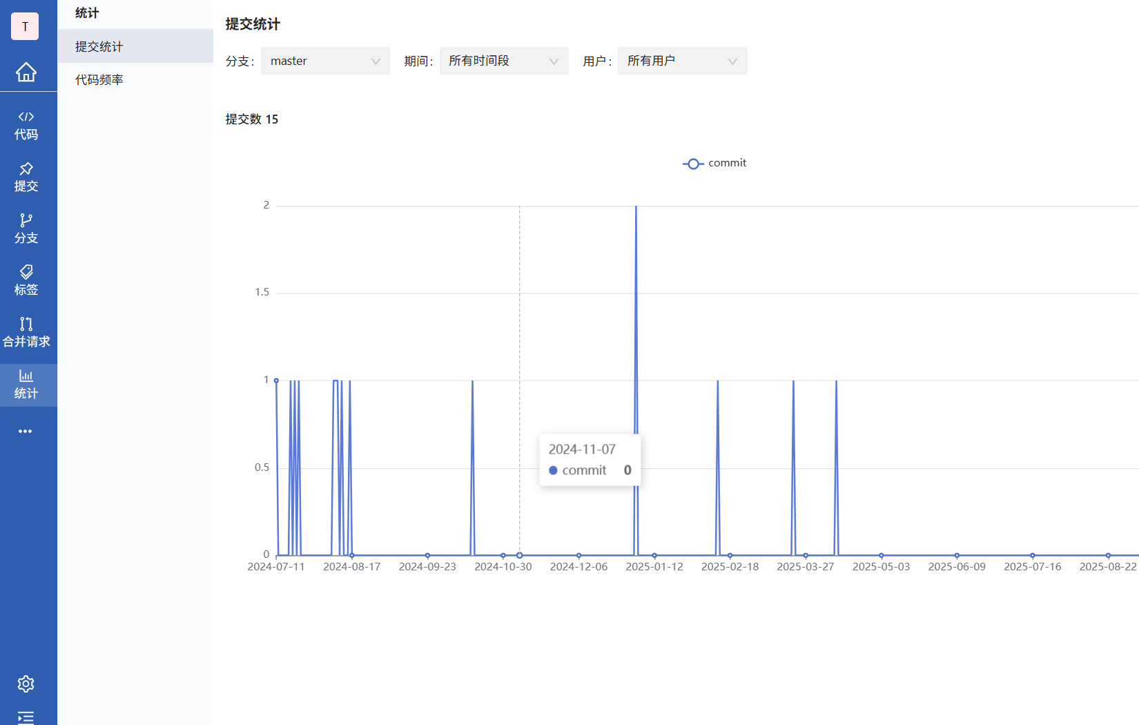GitPuk统计表页面展示