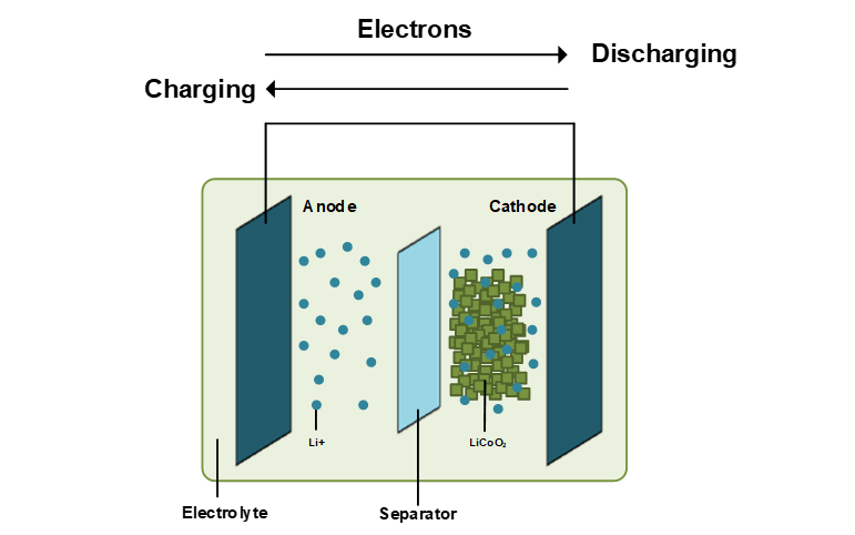 电池充电IC特性及老化测试适配IC老化座