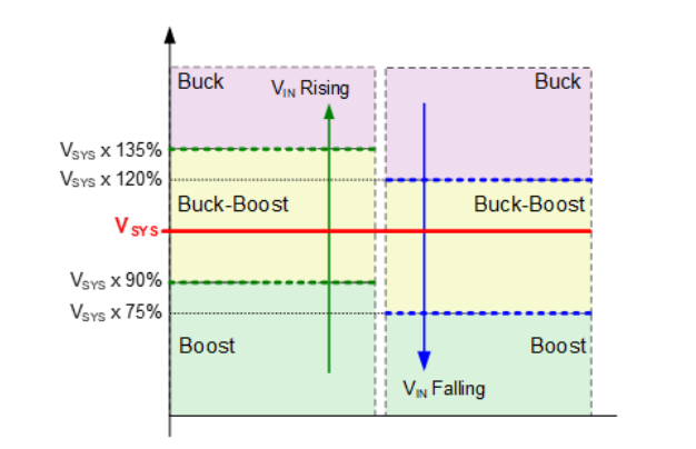电池充电IC特性及老化测试适配IC老化座
