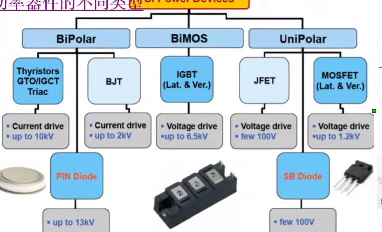 功率电子核心器件:IGBT模块测试必要性-谷易电子IGBT模块测试座