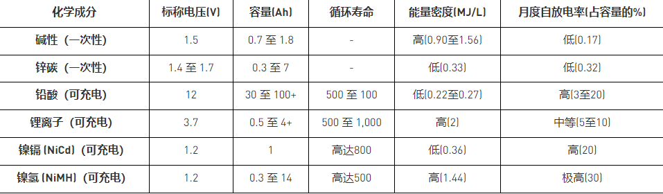 电池充电IC特性及老化测试适配IC老化座