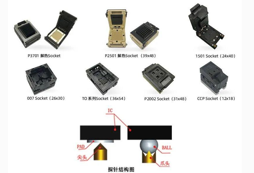 半导体器件大功率 MOS 场效应管-谷易IC老化座工程师:可靠性老化测试必要性