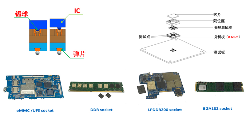 BGA200/FBGA48/TSOP48封装芯片测试座socket