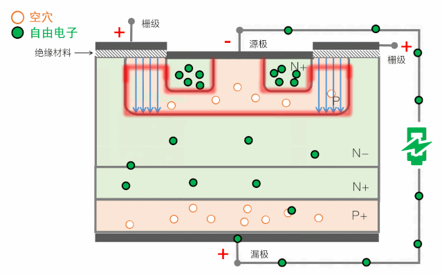 半导体器件大功率 MOS 场效应管-谷易IC老化座工程师:可靠性老化测试必要性