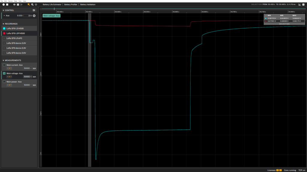 图2：Saft LS14500与LSP14500电池在长期储存后首次脉冲放电过程中的钝化效应比较