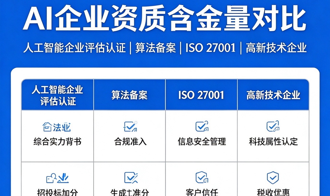 优秀的个人博客,低调大师