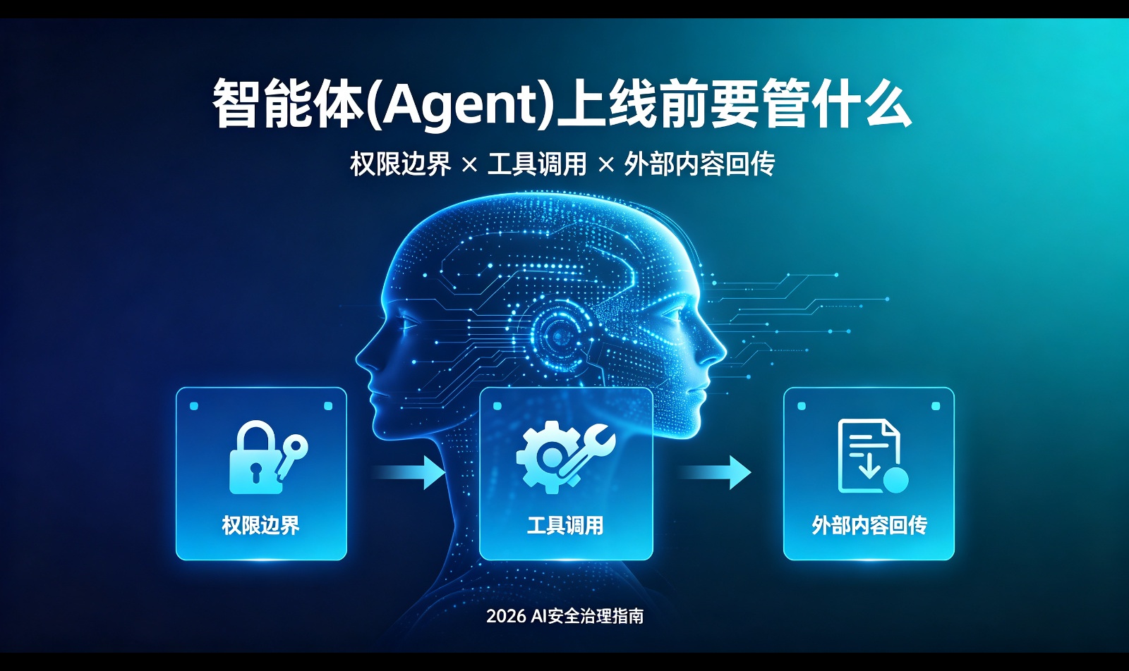 从"能跑"到"可控"：Agent 上线前必须补齐的安全能力