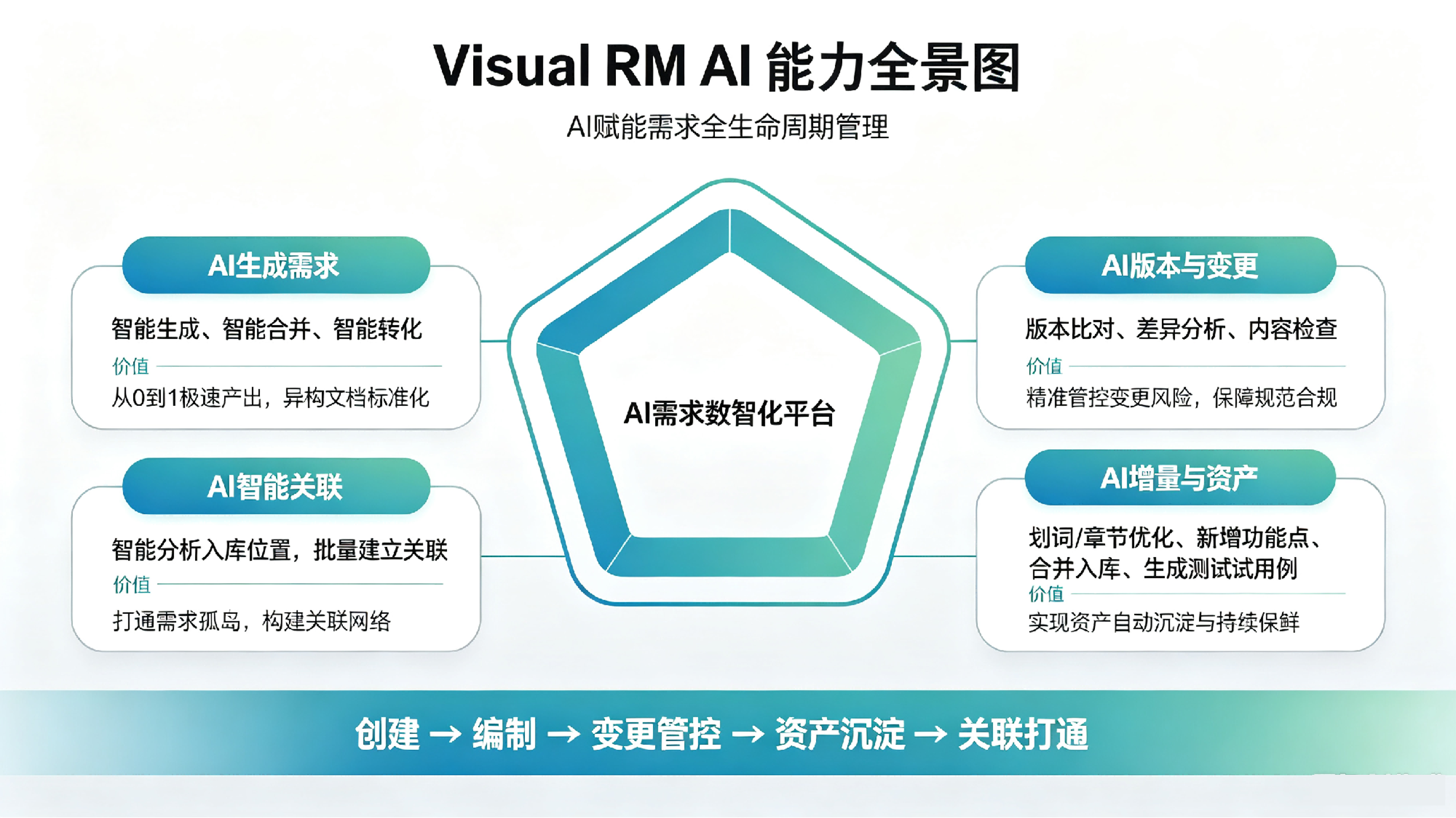 AI 重塑需求管理｜2026 年 8 款高性能工具全方位推荐