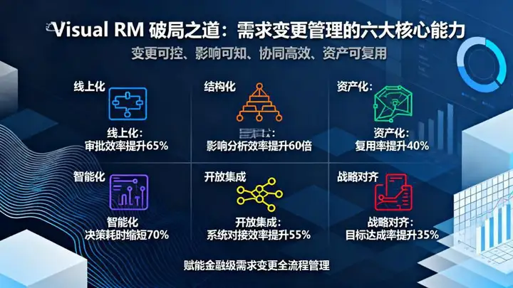 传统需求变更 7 大痛点卡脖子？Visual RM需求数智化平台 六大能力全搞定-腾讯云开发者社区-腾讯云