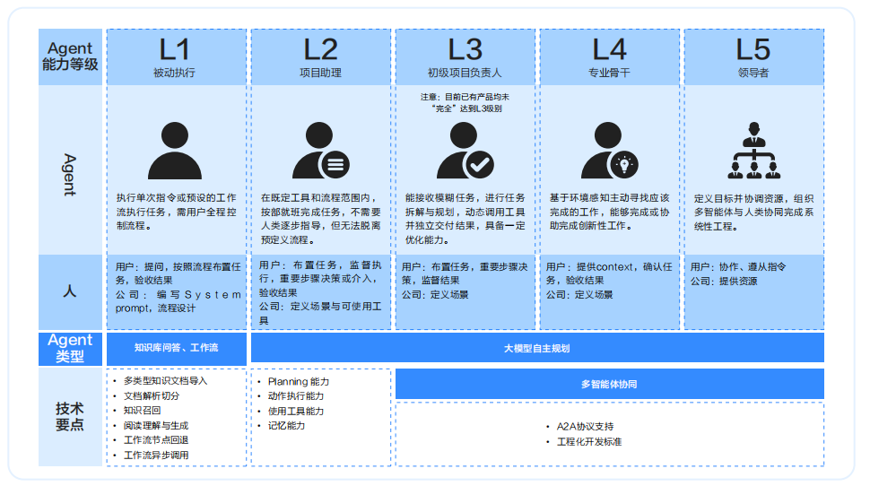 图片引用自网络