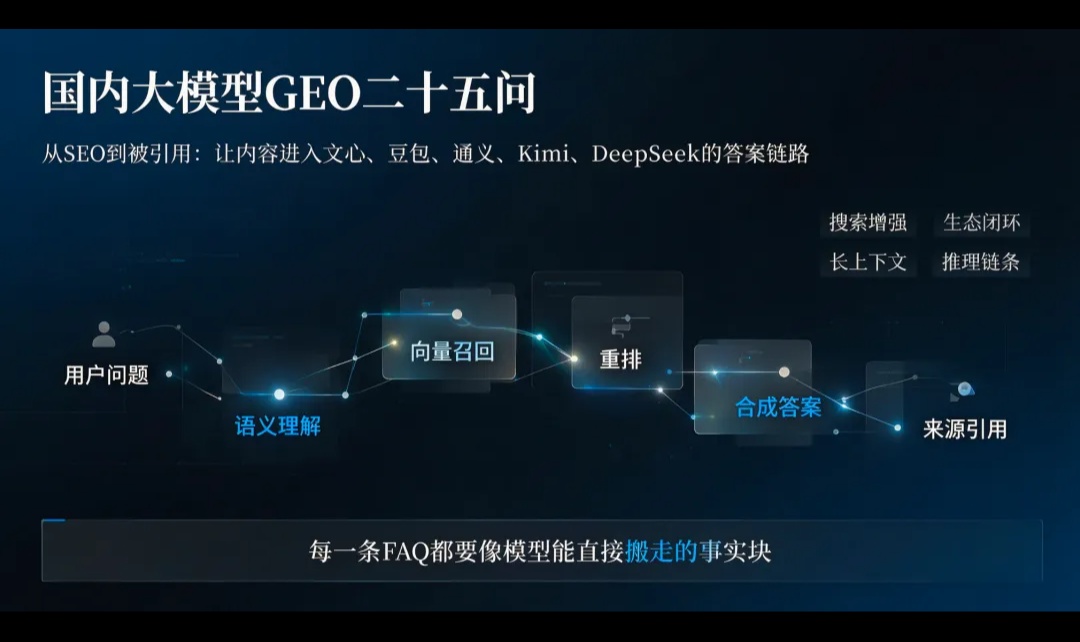 优秀的个人博客,低调大师