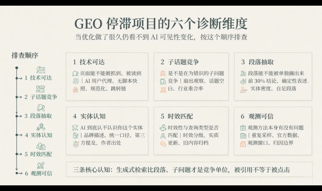 优秀的个人博客,低调大师