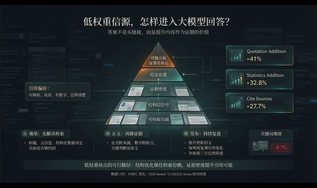 优秀的个人博客,低调大师