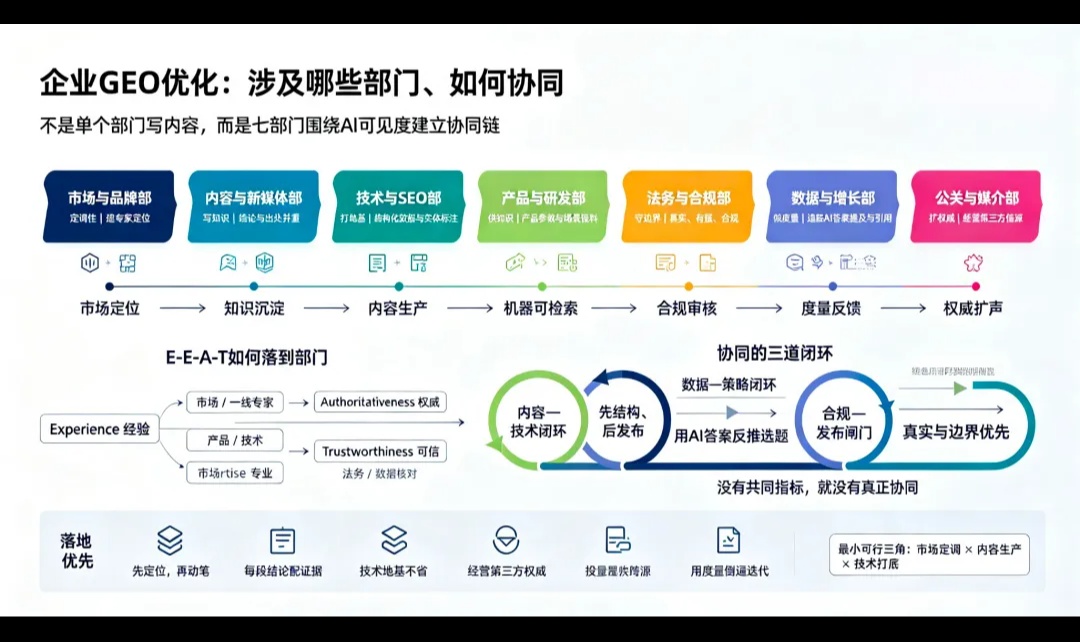 优秀的个人博客,低调大师