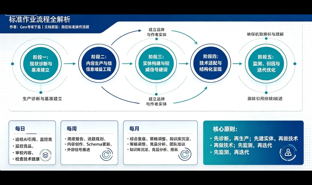 优秀的个人博客,低调大师