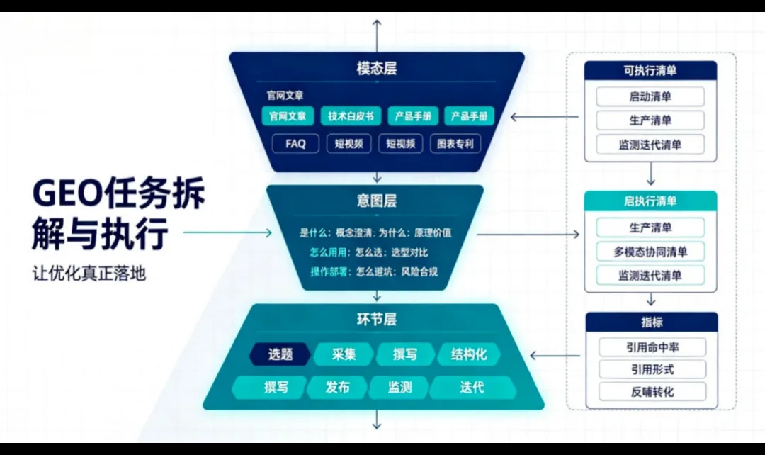 优秀的个人博客,低调大师