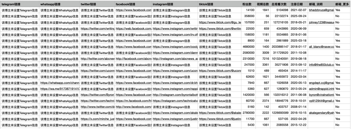 后半部分字段