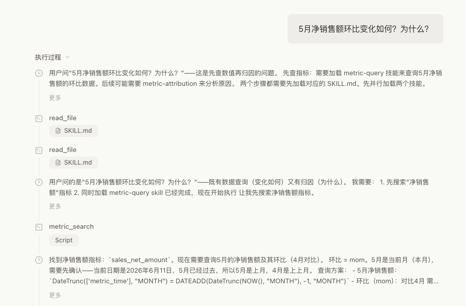 保留完整的分析过程，调用的 Skill、查询脚本、Python 代码、工具详情均可展开