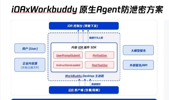 优秀的个人博客,低调大师