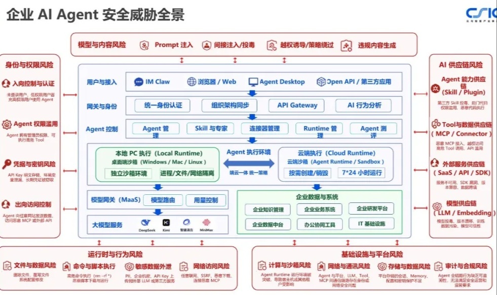 优秀的个人博客,低调大师