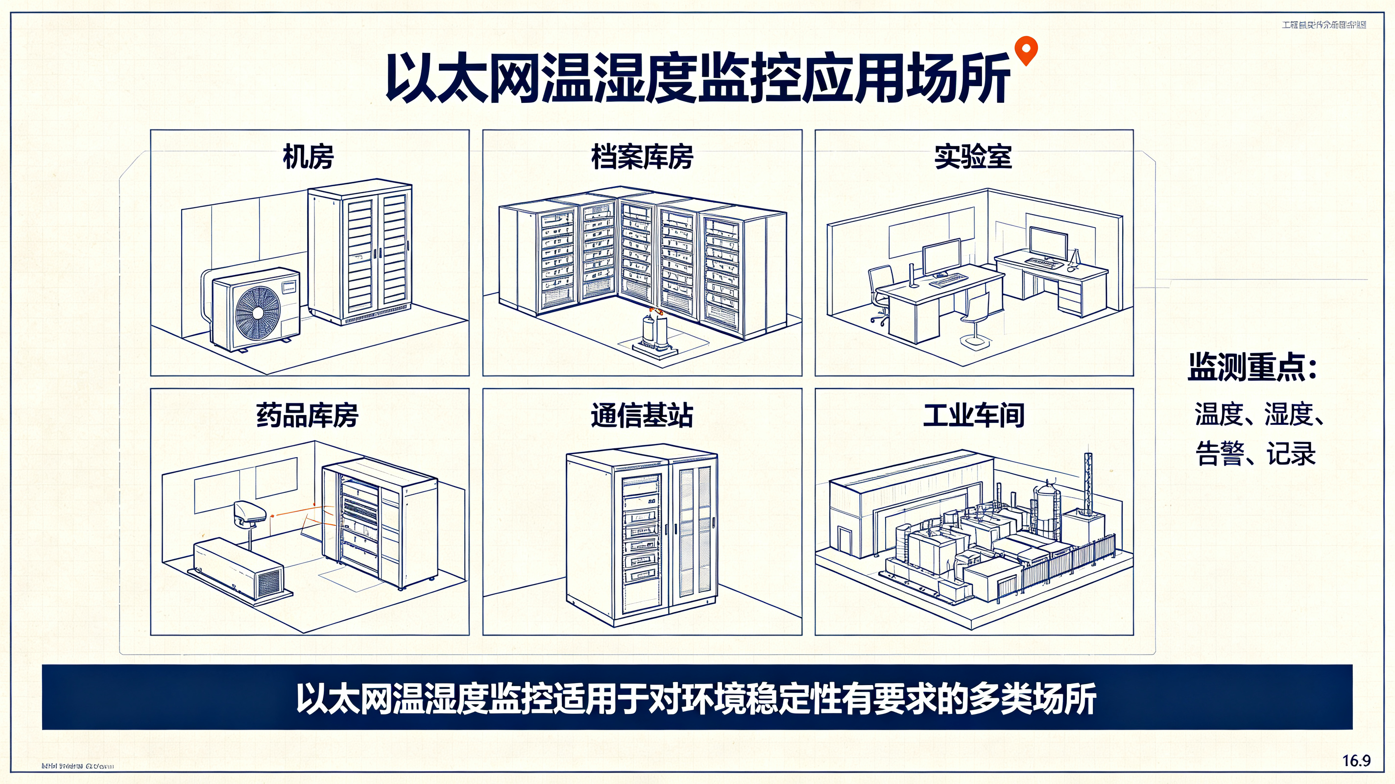 端侧数据校验机制：以太网温湿度变送器 CRC 校验与异常值过滤逻辑分析