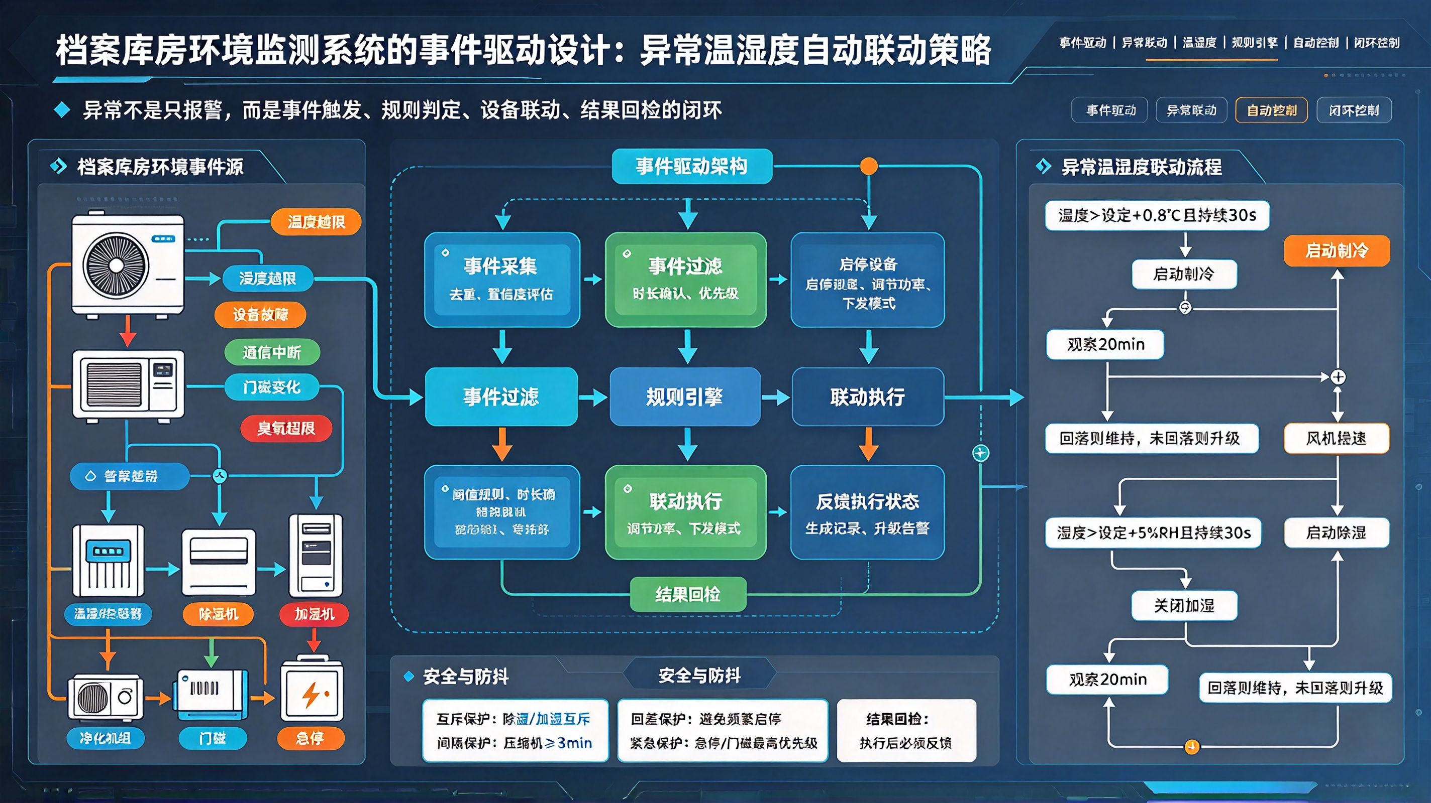 优秀的个人博客,低调大师