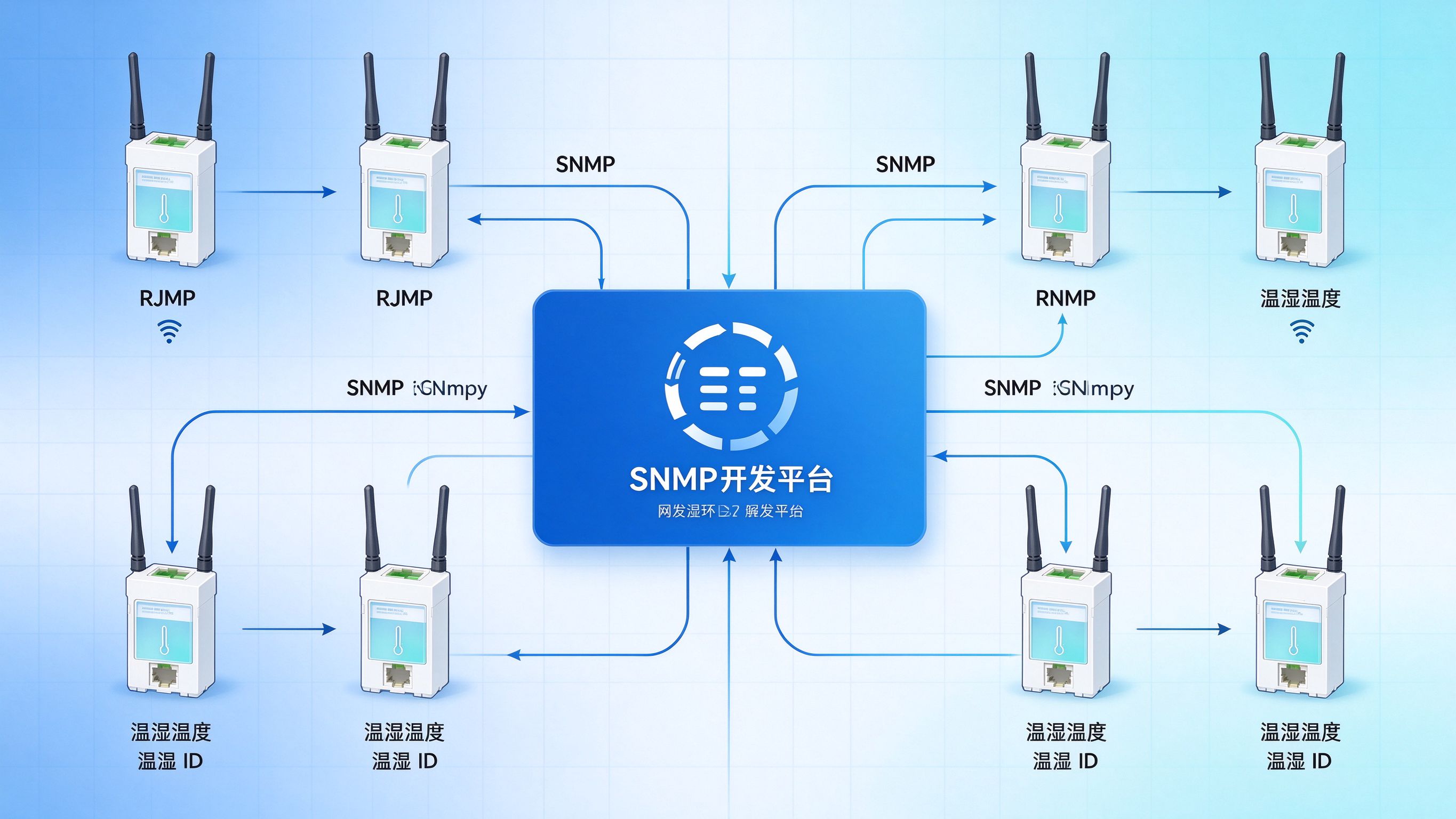 通过SNMP读取RJ45温湿度传感器数据架构
