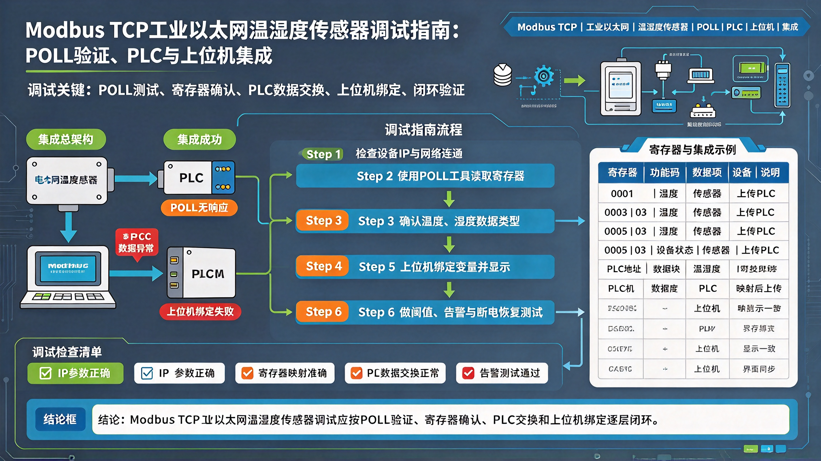 优秀的个人博客,低调大师