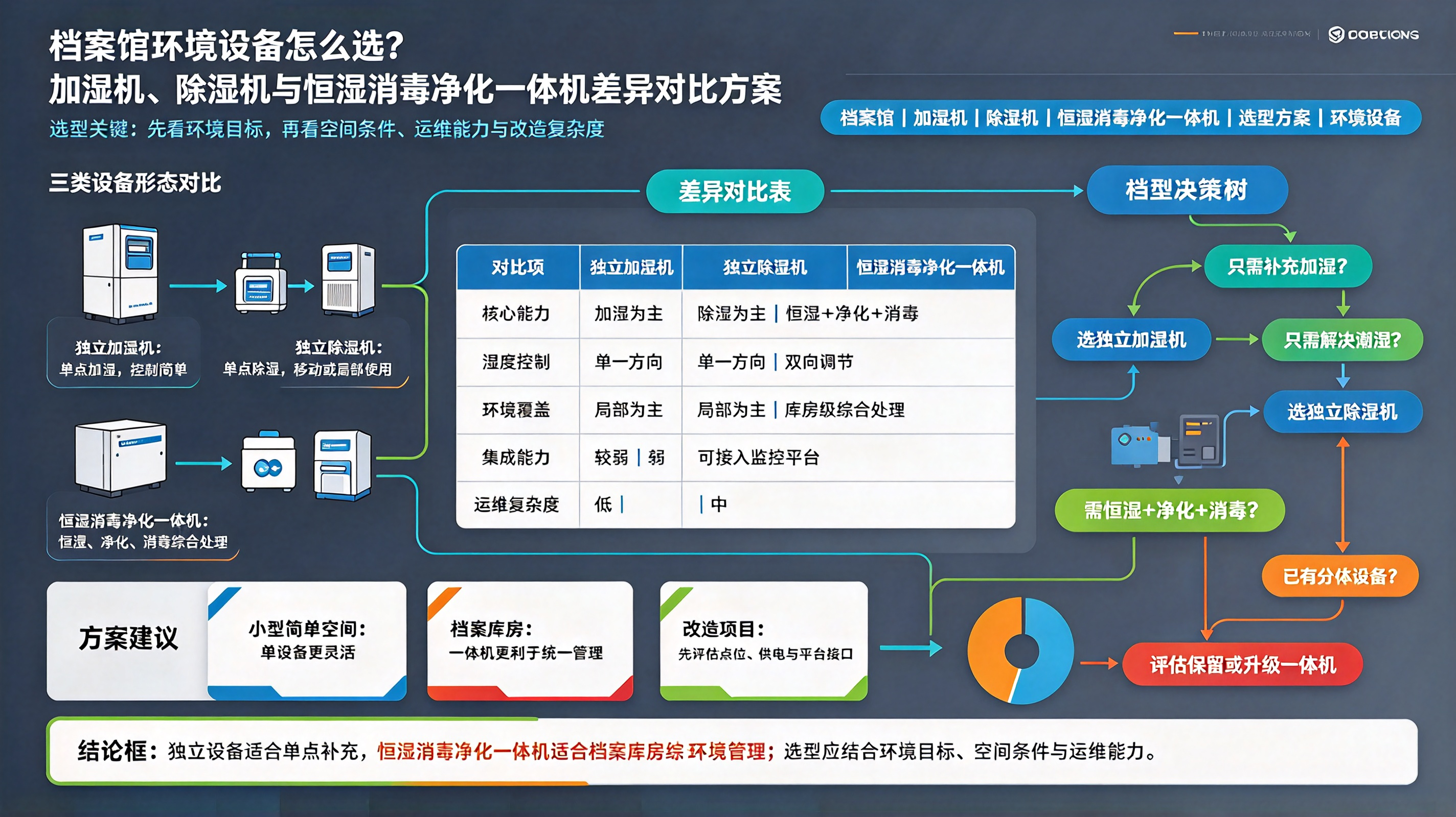 优秀的个人博客,低调大师
