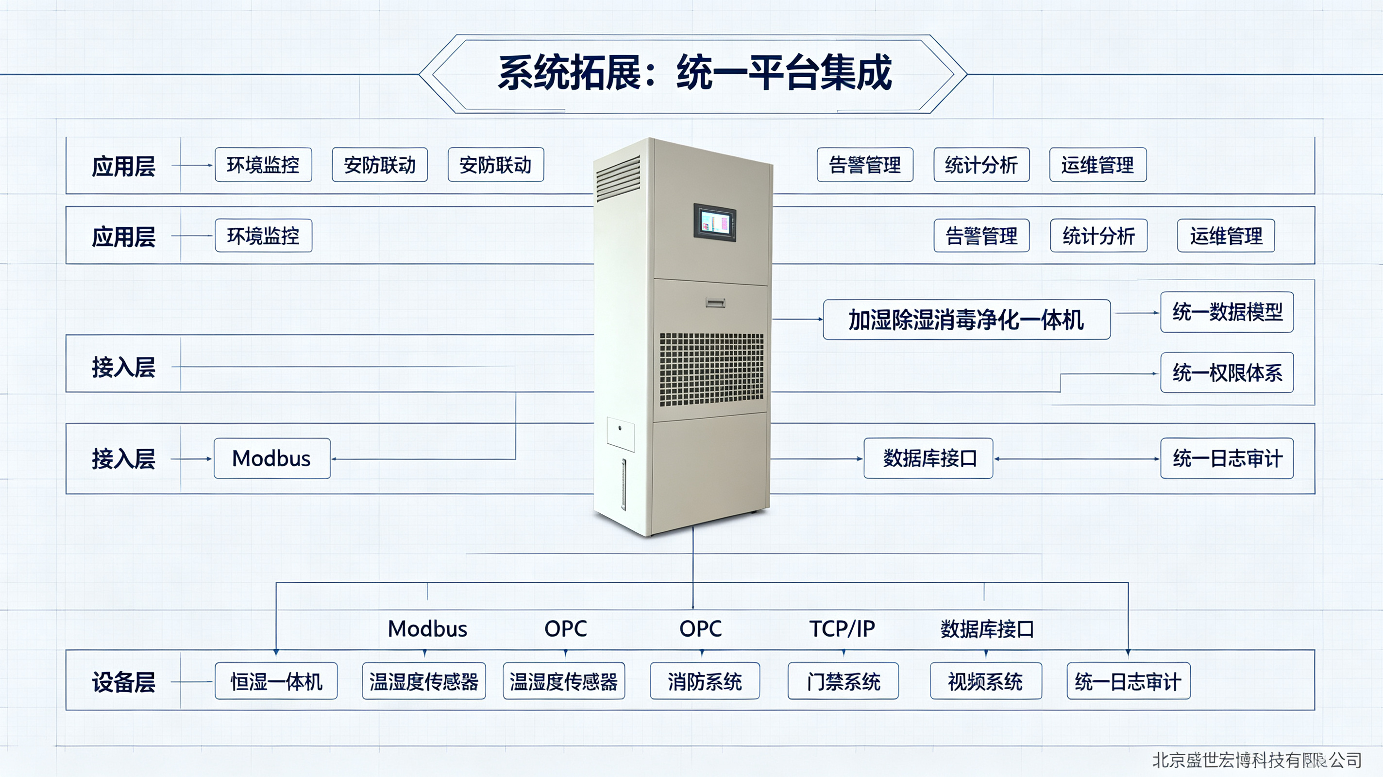 边缘端规则引擎设计：在断网环境下实现恒湿机本地自治的轻量级方案